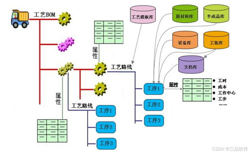 从混乱到有序 三品产品生命周期管理plm系统改善工艺管理