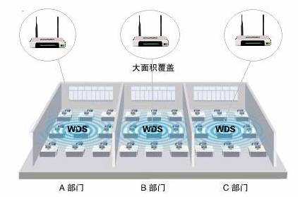 出远门 路由器 要不要关 难怪百兆宽带变慢