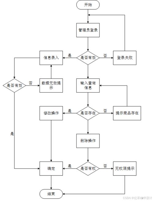 基于ssm的网上商城购物系统 电商购物平台 商品销售网站 java web vue