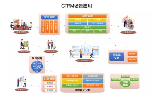 搭建数字化平台,能否摆脱大宗商品行业痛点